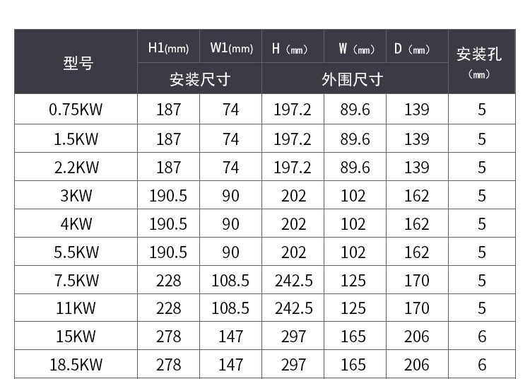 高性能通用矢量变频器外形尺寸图