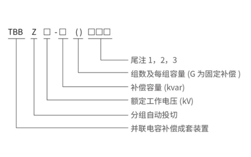 TBBZ 高压无功自动补偿装置型号含义