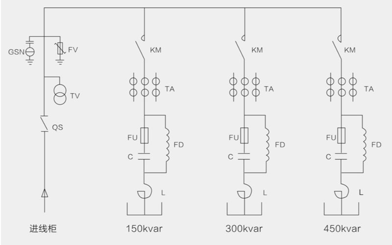 TBBZ 高压无功自动补偿装置一次方案图