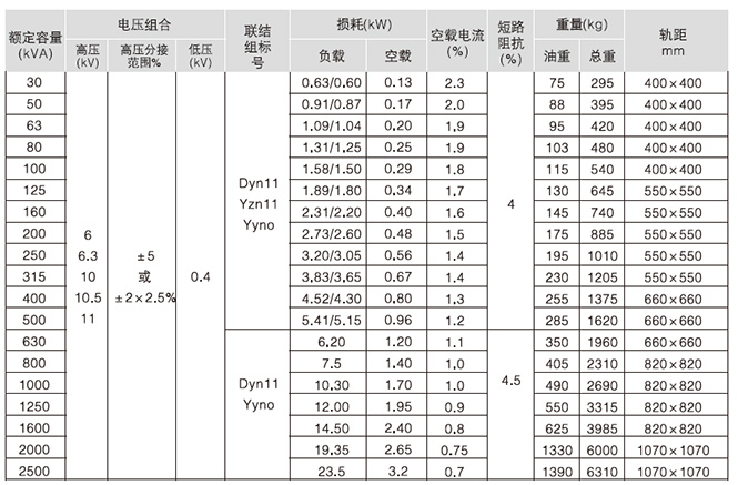 S9-M系列全密封油浸式变压器