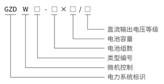 GZDW 智能高频直流屏型号含义