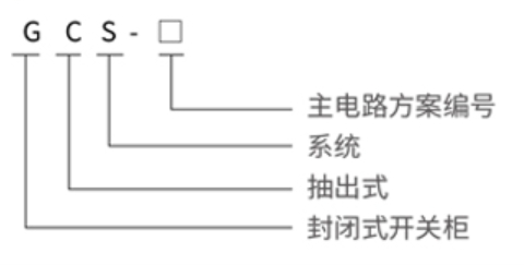 GCS 交流低压抽屉柜成套开关设备型号含义