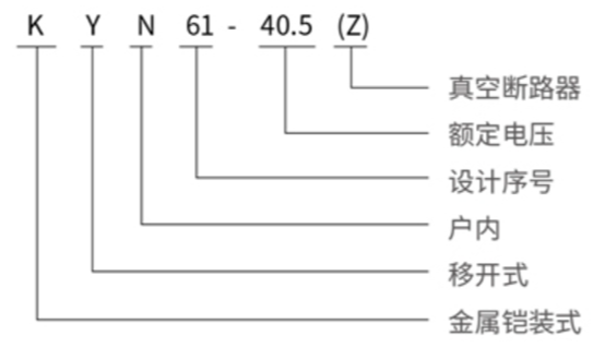 KYN61-40.5(Z) 铠装移开式交流金属封闭开关设备型号含义