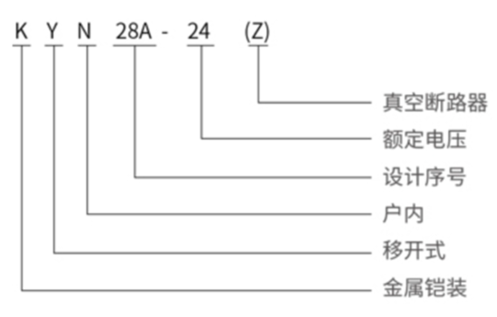 KYN28A-24 铠装移开式交流金属封闭开关设备型号含义