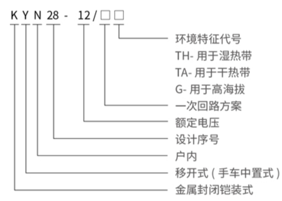 KYN28-12(Z) 交流金属铠装式开关设备型号含义