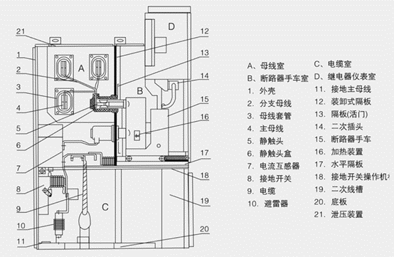 KYN28-12(Z) 交流金属铠装式开关设备结构示意图