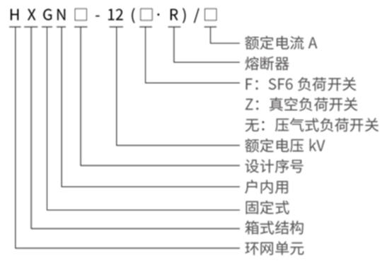 HXGN17-12 箱式交流金属封闭开关设备型号含义