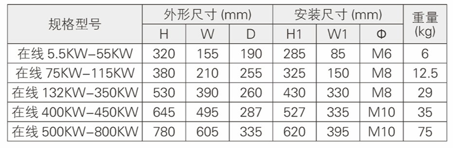 5.5kW-800kW在线软启动器尺寸图