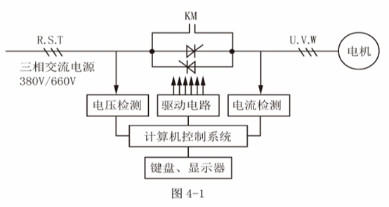 GE300系列软起动器工作原理图