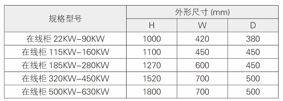 22kW-630kW在线软启动柜尺寸图