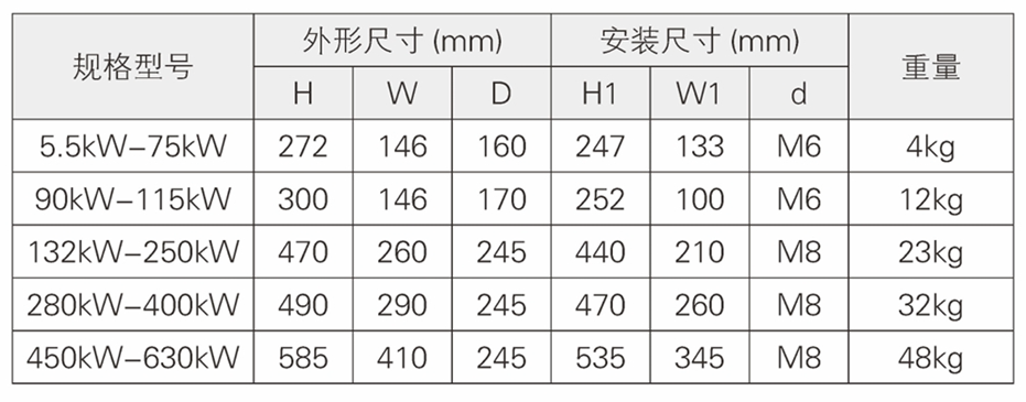 5.5kW-630kW旁路软启动器尺寸图