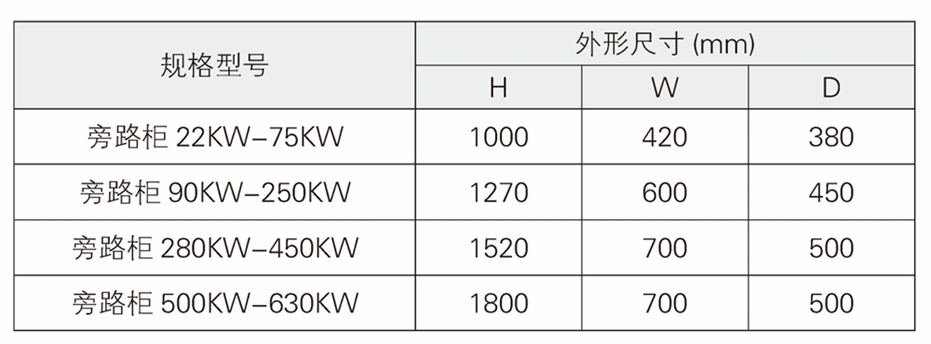 22kW-630kW旁路软启动柜尺寸图