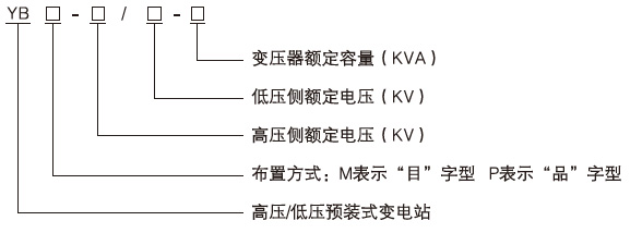 YBM-12/0.4 户外预装式变电站型号含义 ( 欧式 )