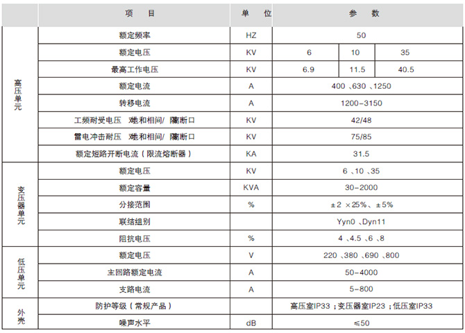 YBM-12/0.4 户外预装式变电站主要技术参数