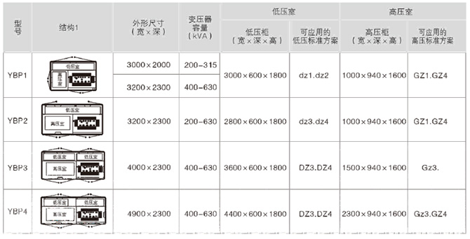 YBM-12/0.4 户外预装式变电站结构图 1