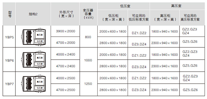 YBM-12/0.4 户外预装式变电站结构图 2