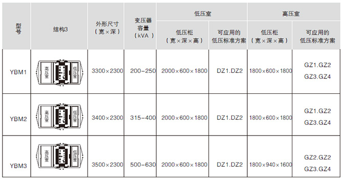 YBM-12/0.4 户外预装式变电站结构图 3