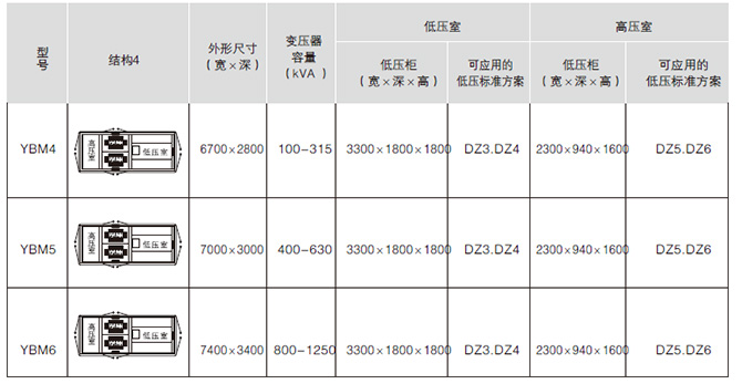 YBM-12/0.4 户外预装式变电站结构图 4