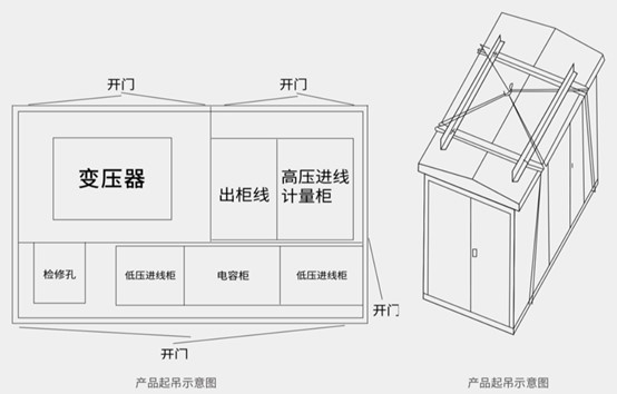 YBM-12/0.4 Outdoor Prefabricated Substation Lifting Diagram