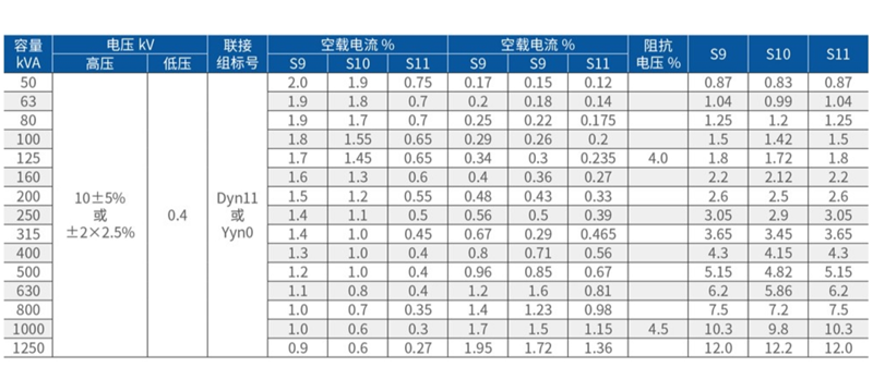 YB27-12/0.4 高压/低压预装式变电站( 美式 )