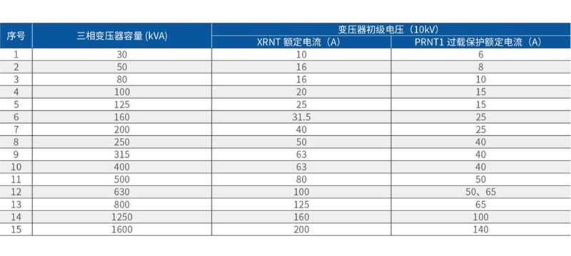 YB27-12/0.4 High/Low Voltage Prefabricated Substation (American Style)