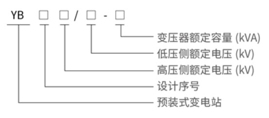 YB27-12/0.4 高压/低压预装式变电站型号含义 ( 美式 )