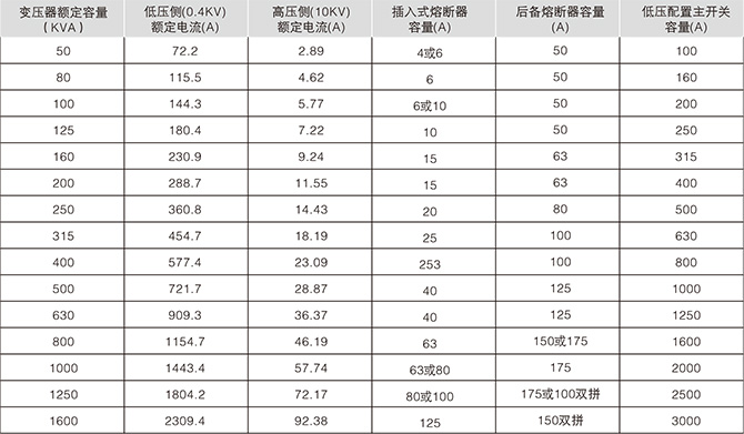 YB27-12/0.4 High/Low Voltage Prefabricated Substation Model Meaning (American Style)