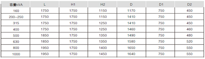 YB27-12/0.4 High/Low Voltage Prefabricated Substation Dimensions and Structural Diagram (American Style)