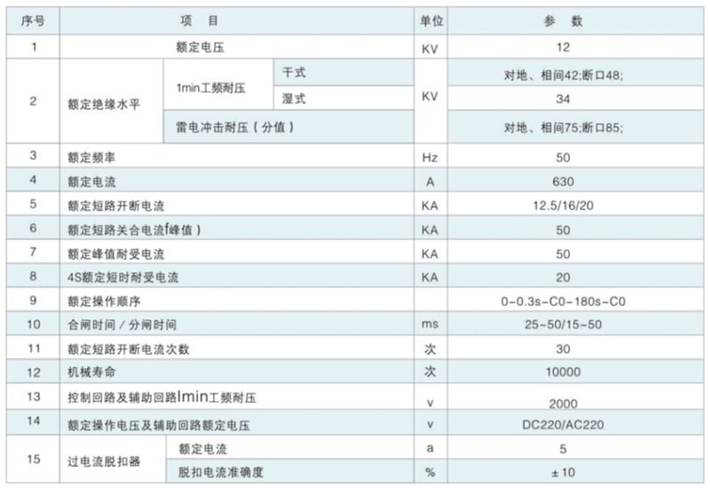 ZW32-12G系列户外真空断路器技术参数