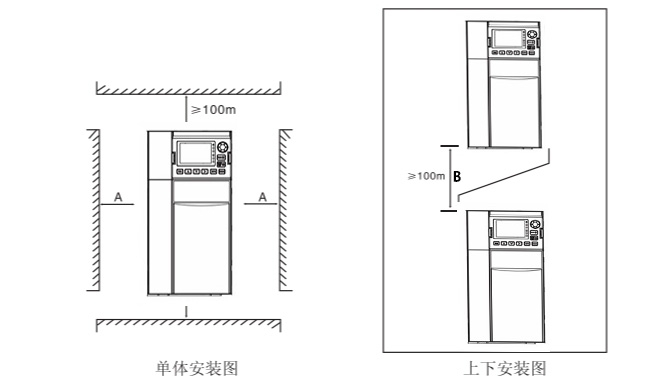 变频器安装示意图