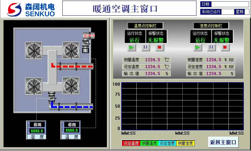 智能配电解决方案