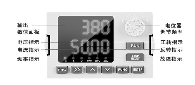 Diagram of the Operational Panel of C Series Variable Frequency Drives