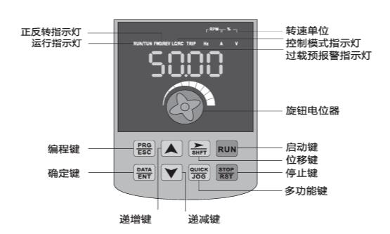 Diagram of the Operational Panel of H Series Variable Frequency Drives