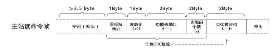 Modbus协议通讯数据格式