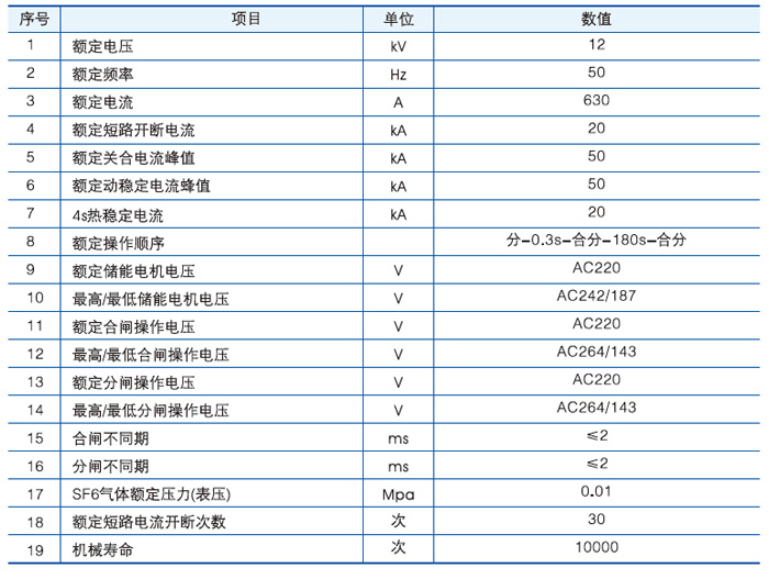 ZW20-12户外高压交流分界真空断路器